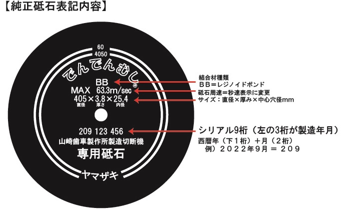 ○スーパーSALE○ セール期間限定 utilityfactoryノガ ジャパン 据置型機械用切断砥石 レール用チョップソーR  SCW400R539743 10枚入り